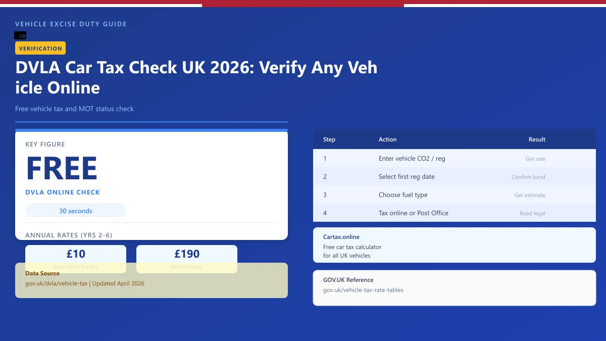 DVLA Car Tax Check UK 2026: Verify Any Vehicle Online