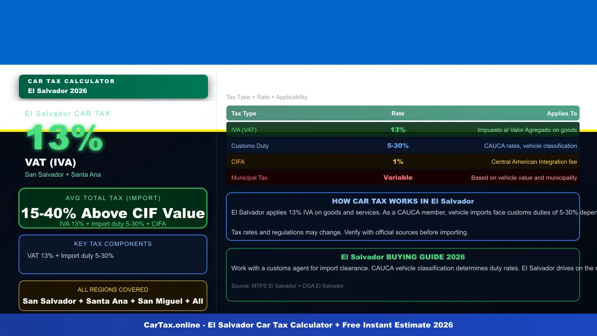 El Salvador car tax calculator