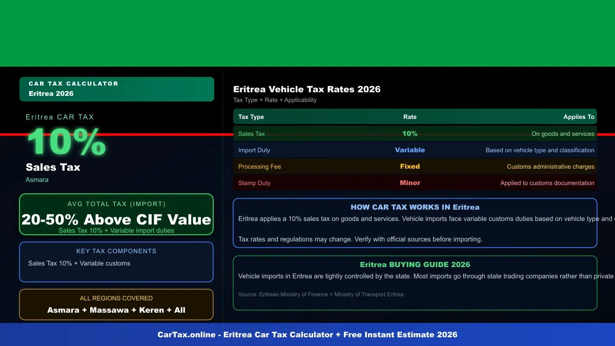 Eritrea car tax calculator