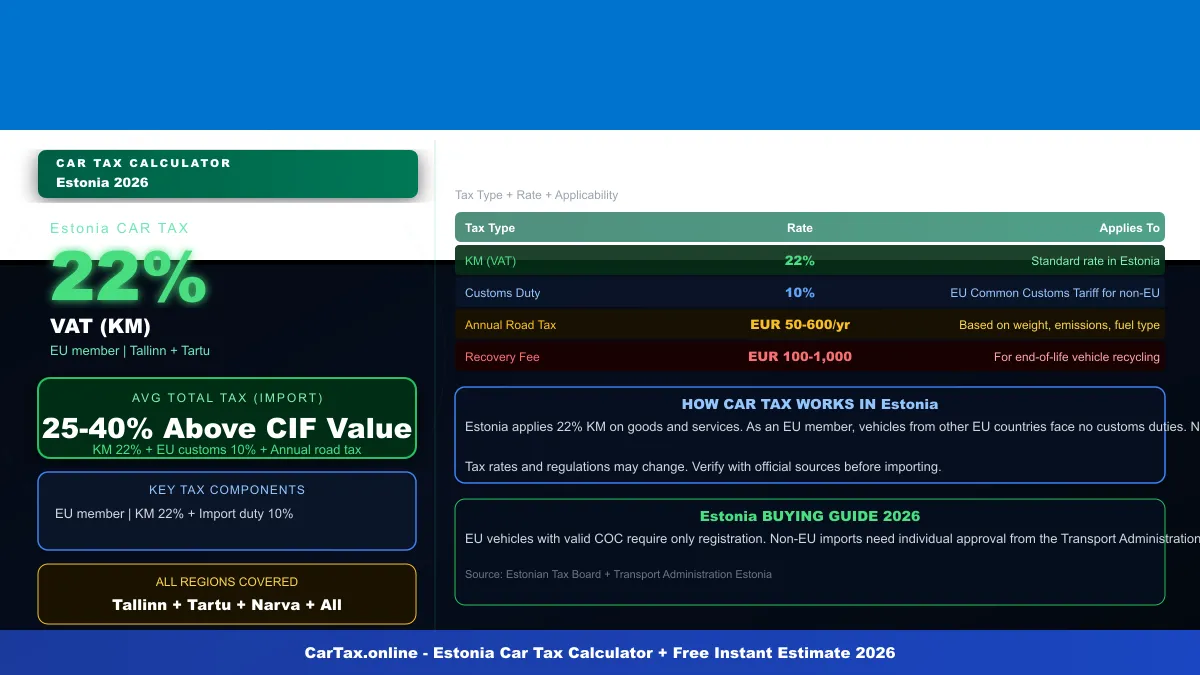 Estonia car tax calculator