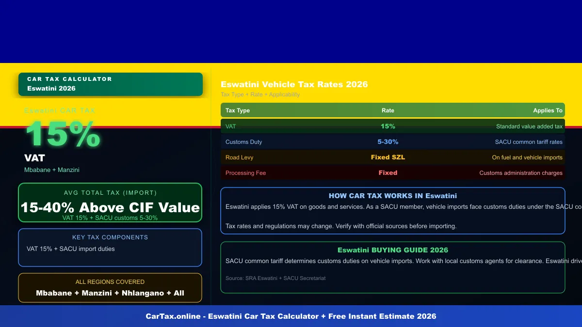 Eswatini car tax calculator
