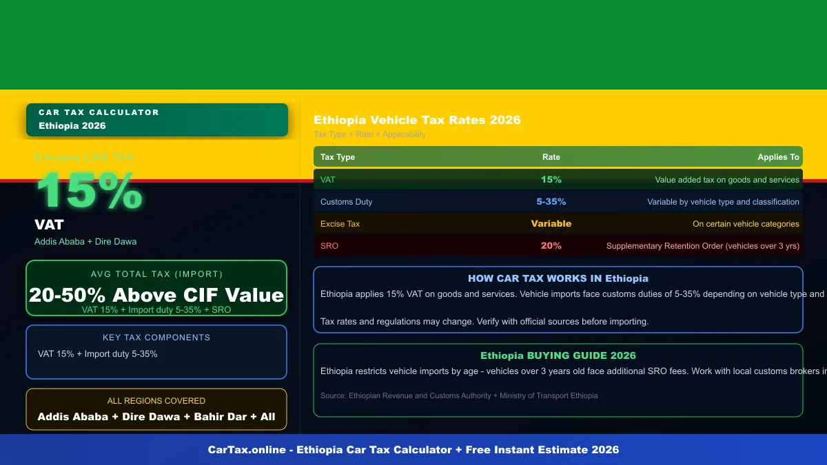 Ethiopia car tax calculator