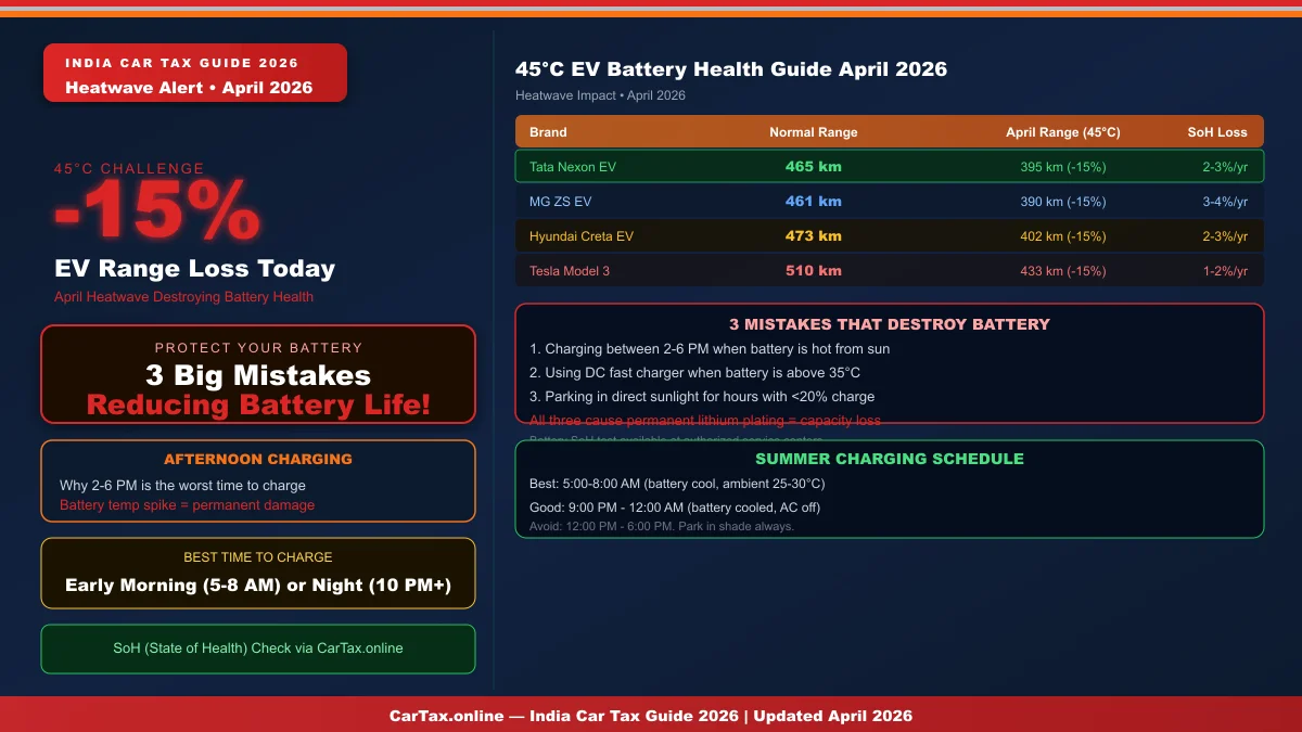 The 45°C Battery Test: Why Charging Your EV Tomorrow Afternoon Could Drop Its Resale Value