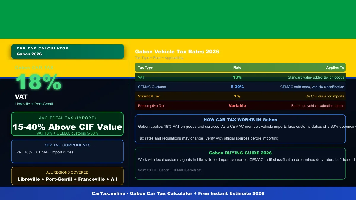 Gabon car tax calculator