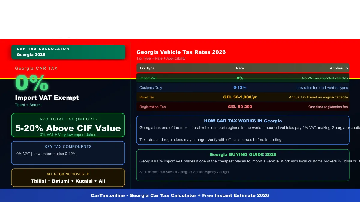 Georgia car tax calculator