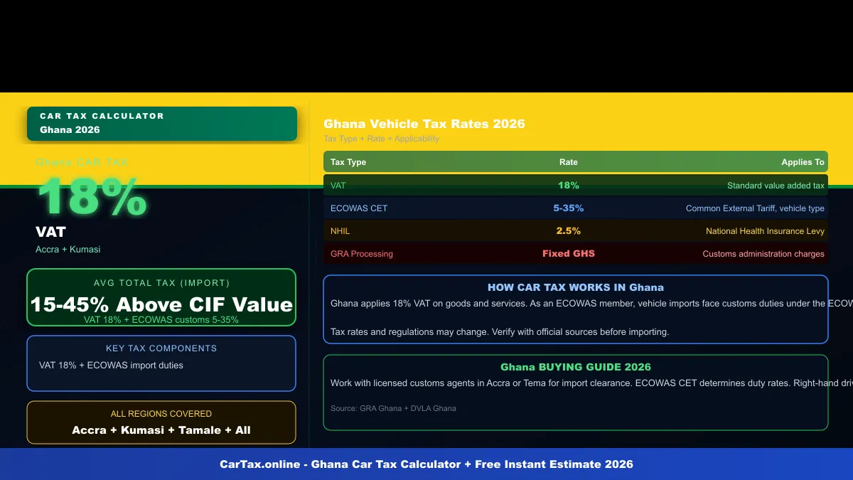Ghana car tax calculator