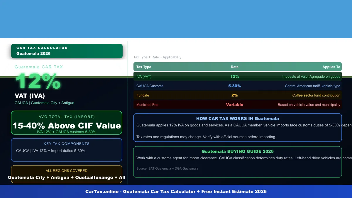 Guatemala car tax calculator