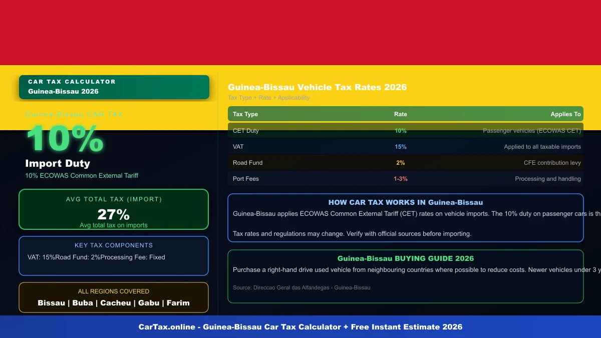 Guinea-Bissau car tax calculator