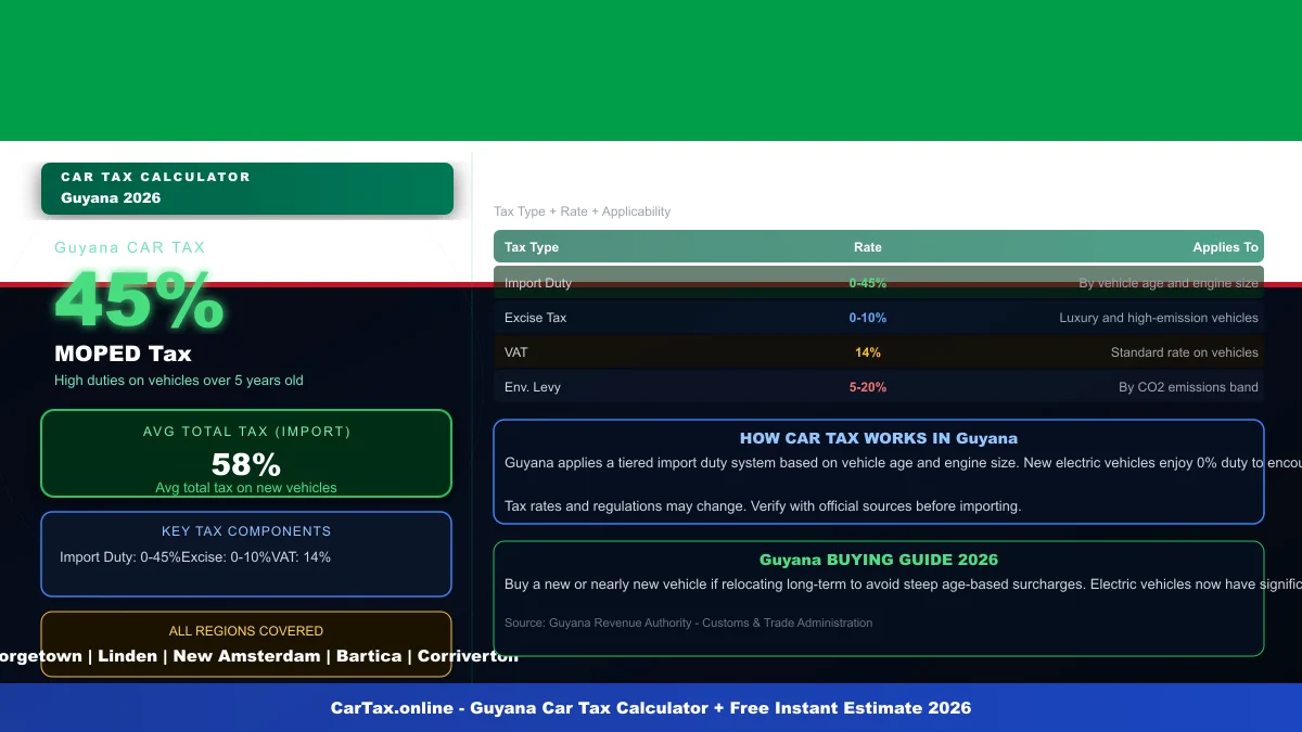 Guyana car tax calculator