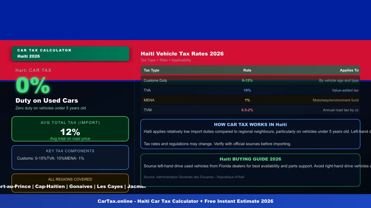 Haiti car tax calculator