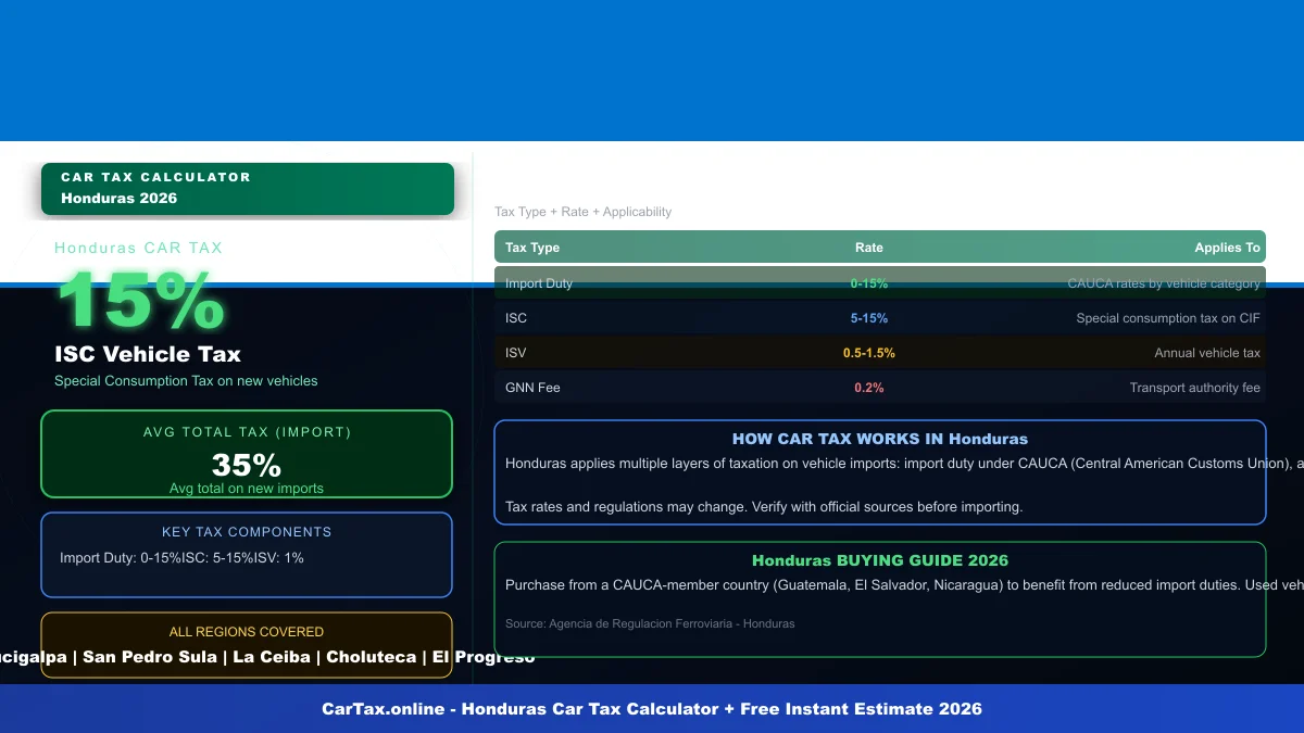 Honduras car tax calculator