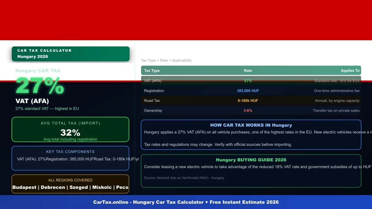 Hungary car tax calculator
