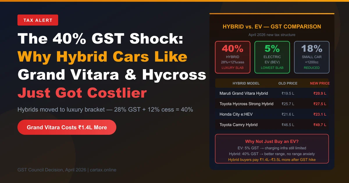 The 40% GST Shock: Why Hybrid Cars Like Grand Vitara and Hycross Just Got Costlier