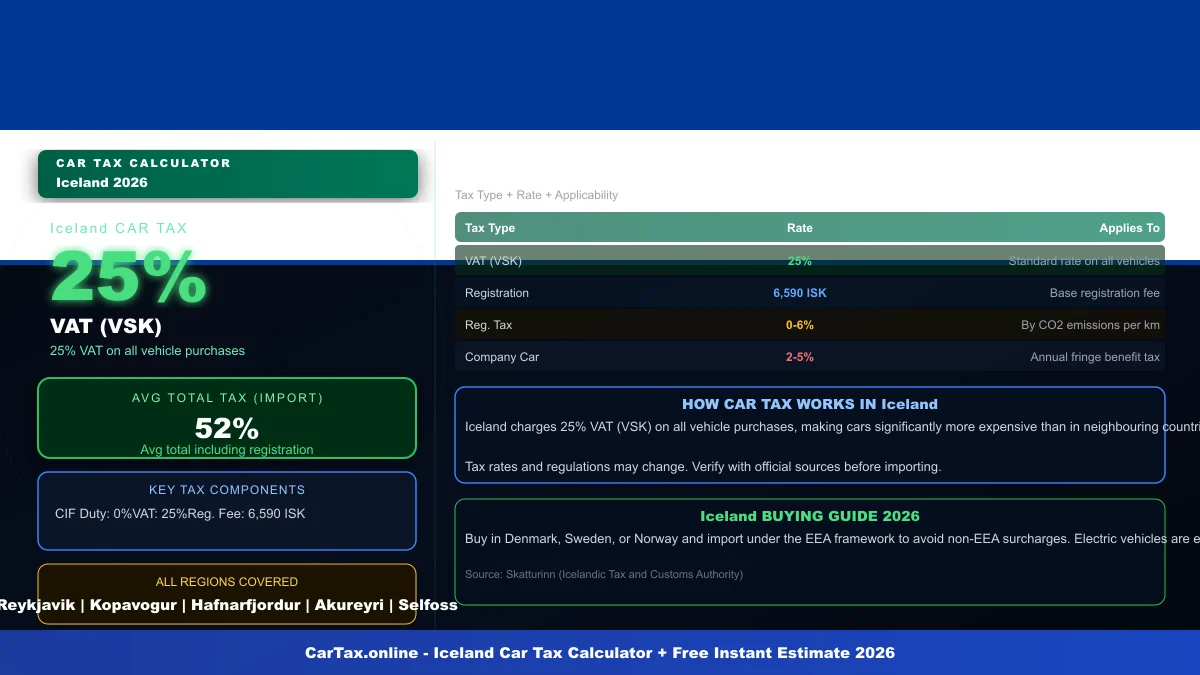 Iceland car tax calculator