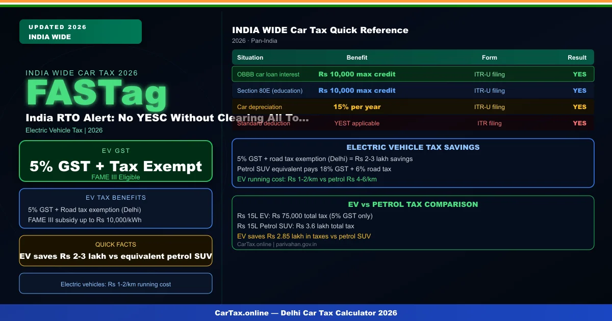 India RTO Alert: No NOC Without Clearing All Toll Dues