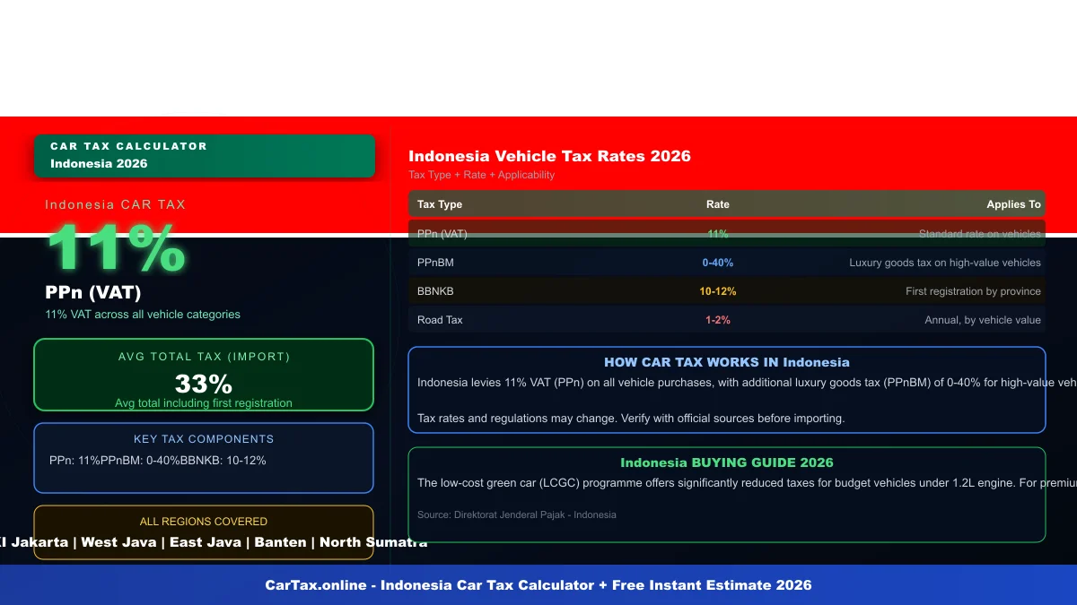 Indonesia car tax calculator