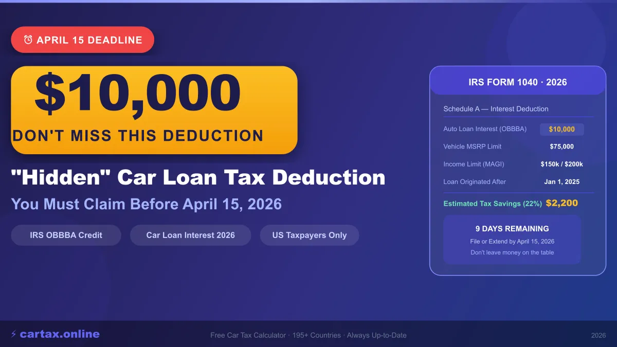 9 Days to April 15: The $10,000 Car Loan Deduction You Must Claim Today