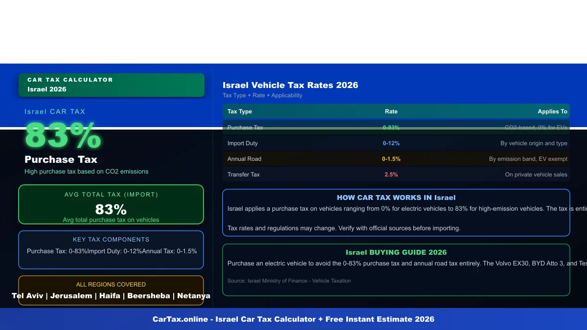 Israel car tax calculator