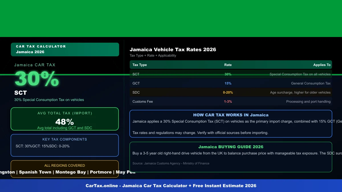 Jamaica car tax calculator