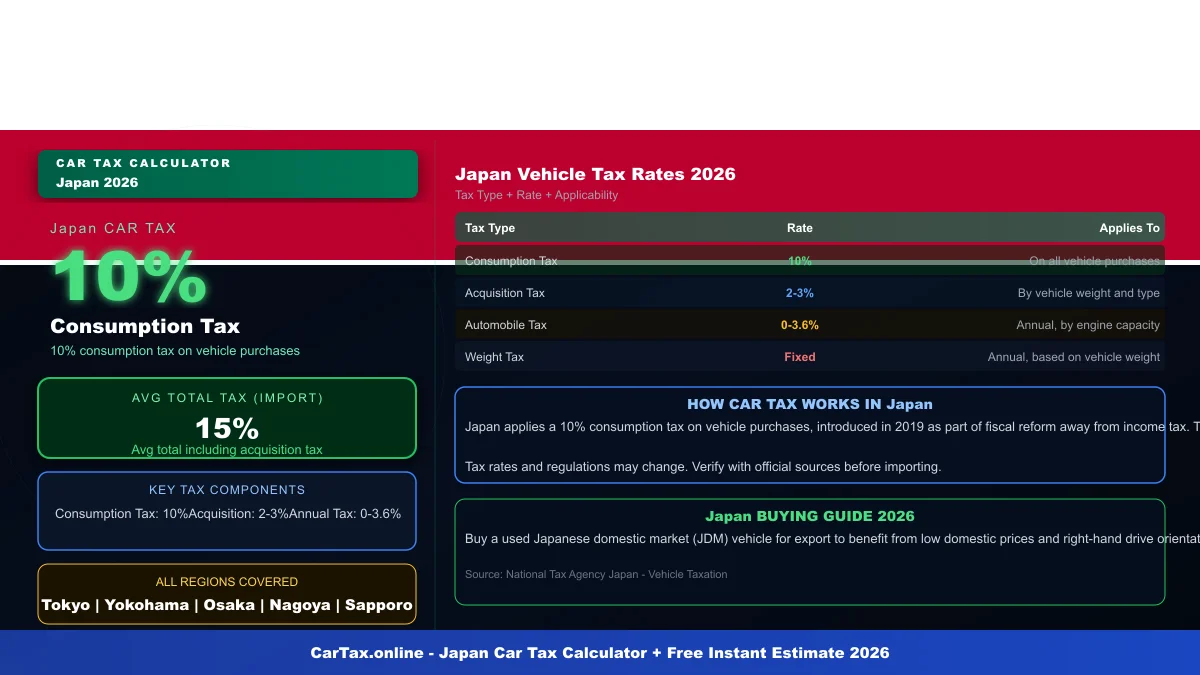 Japan car tax calculator