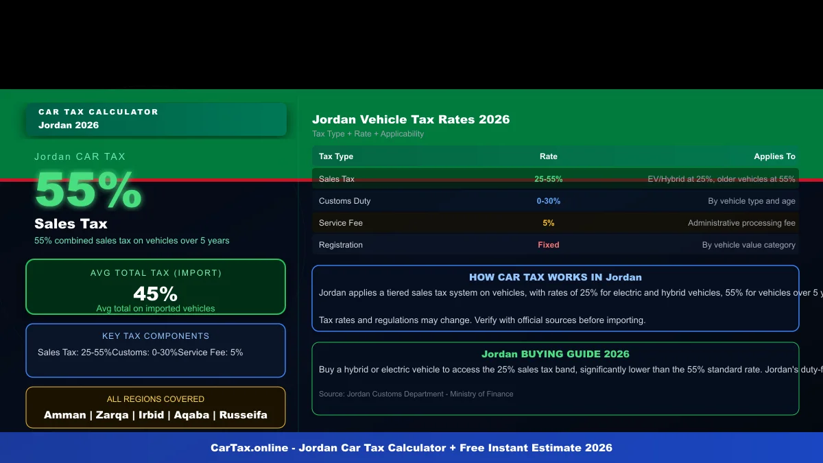 Jordan car tax calculator