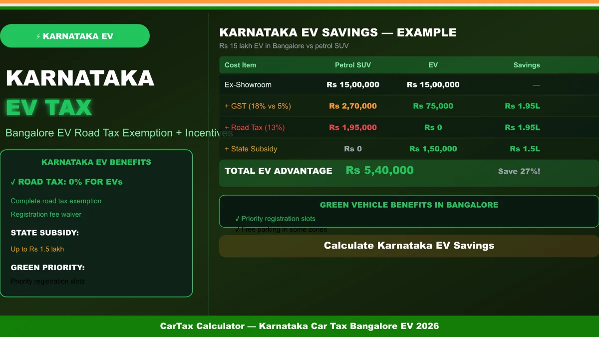 Karnataka Car Tax Bangalore: Road Tax, EV Incentives & Registration 2026