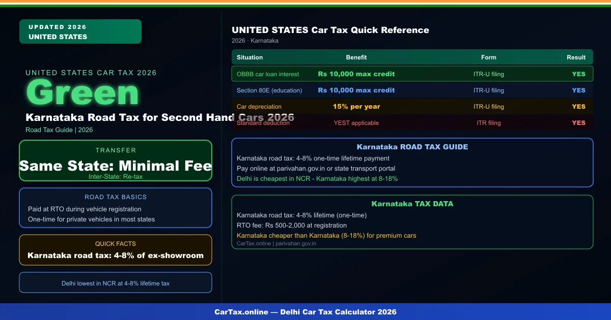 Karnataka Road Tax for Second Hand Cars 2026 — Transfer & Re-Tax Guide