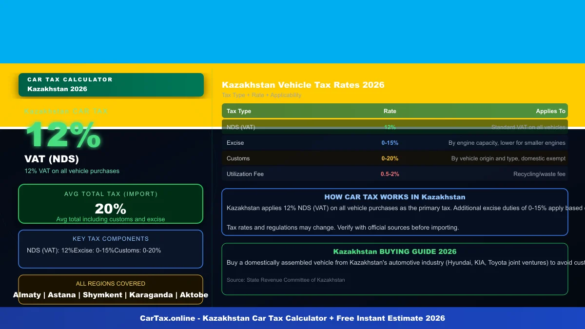 Kazakhstan car tax calculator