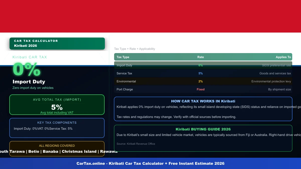 Kiribati car tax calculator
