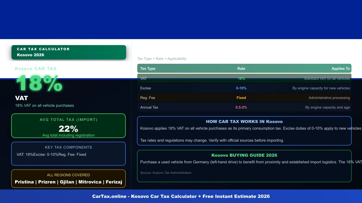 Kosovo car tax calculator