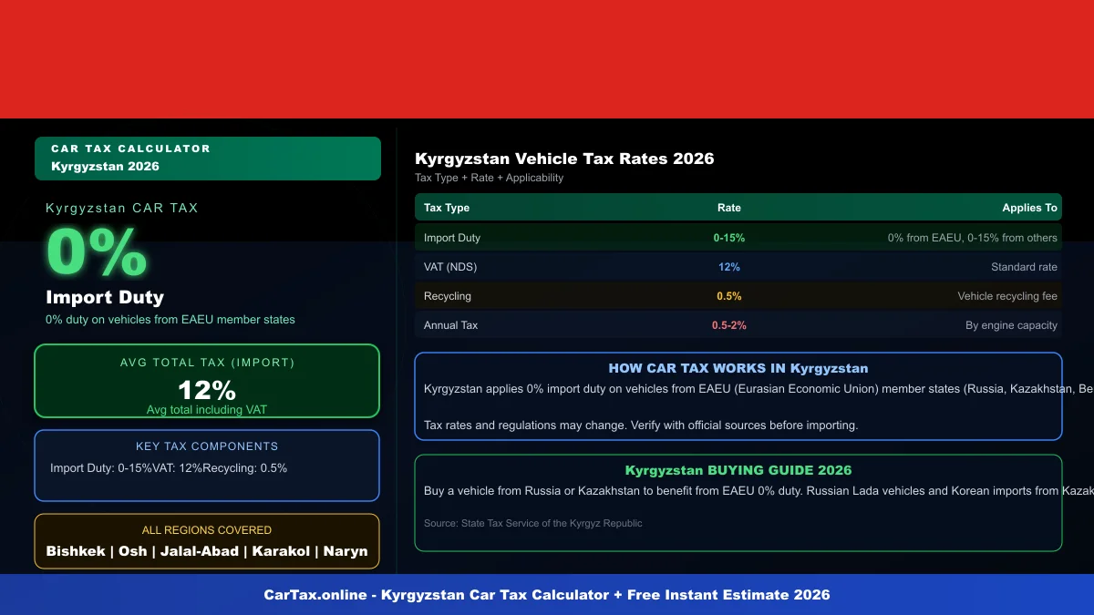 Kyrgyzstan car tax calculator