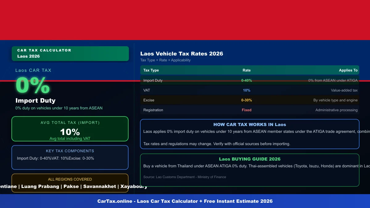 Laos car tax calculator