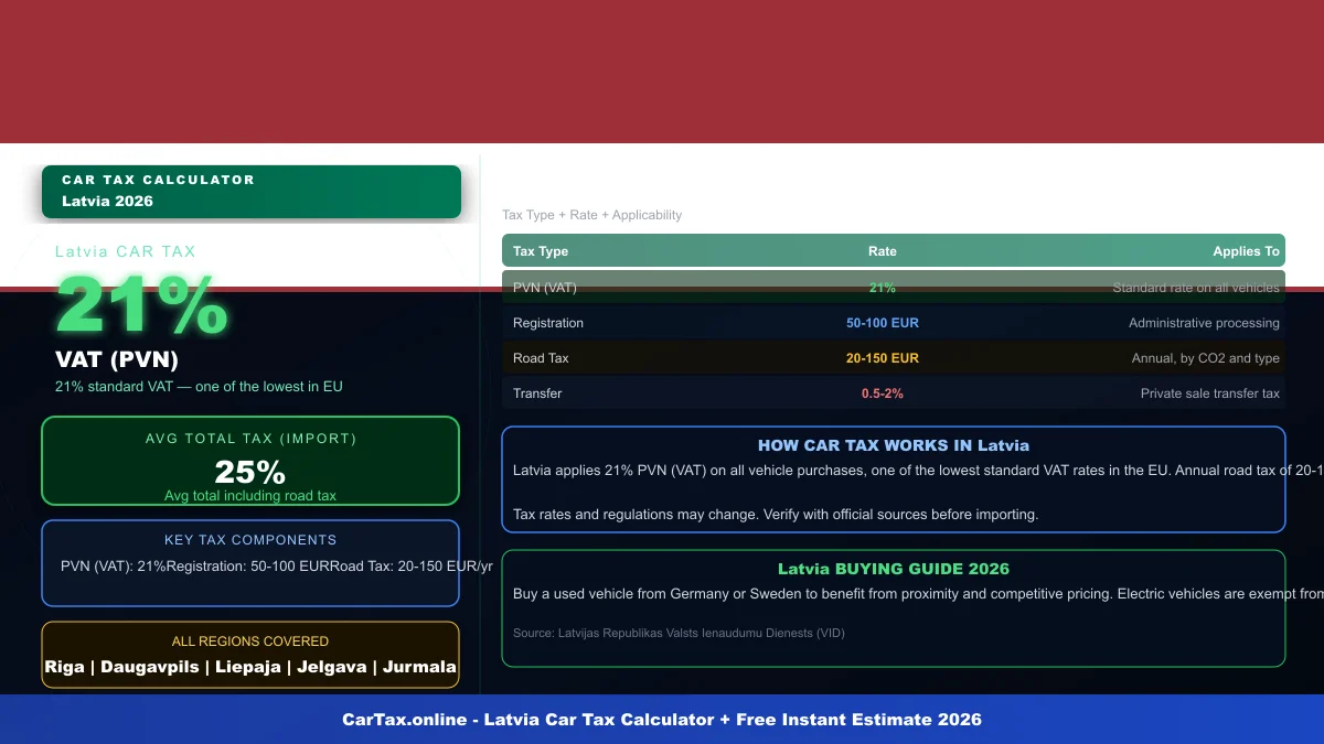 Latvia car tax calculator