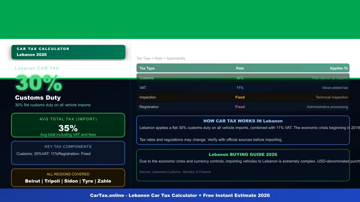 Lebanon car tax calculator