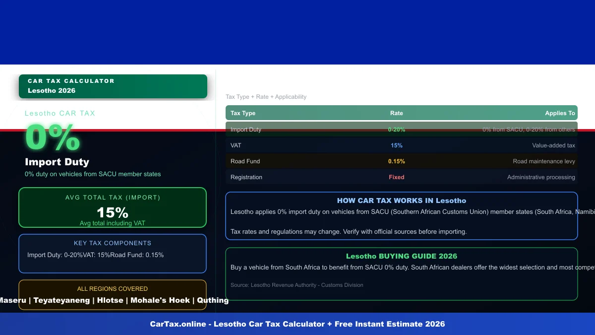 Lesotho car tax calculator