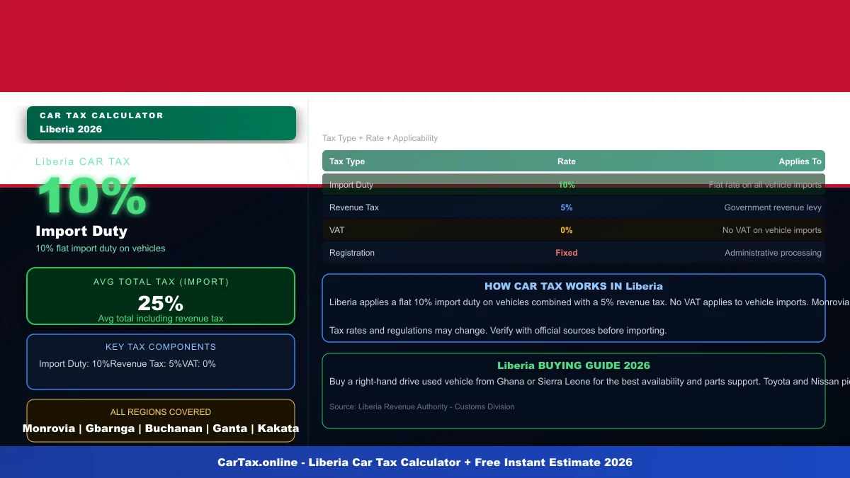 Liberia car tax calculator