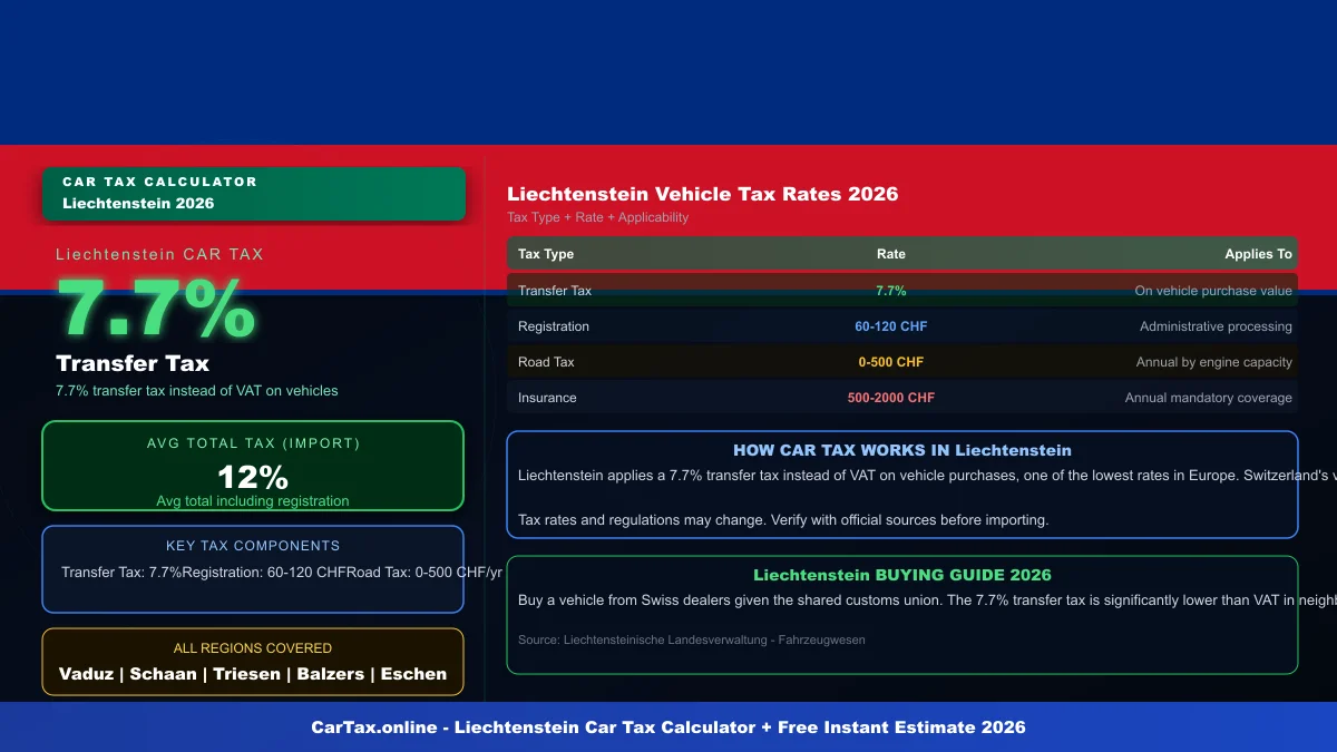 Liechtenstein car tax calculator