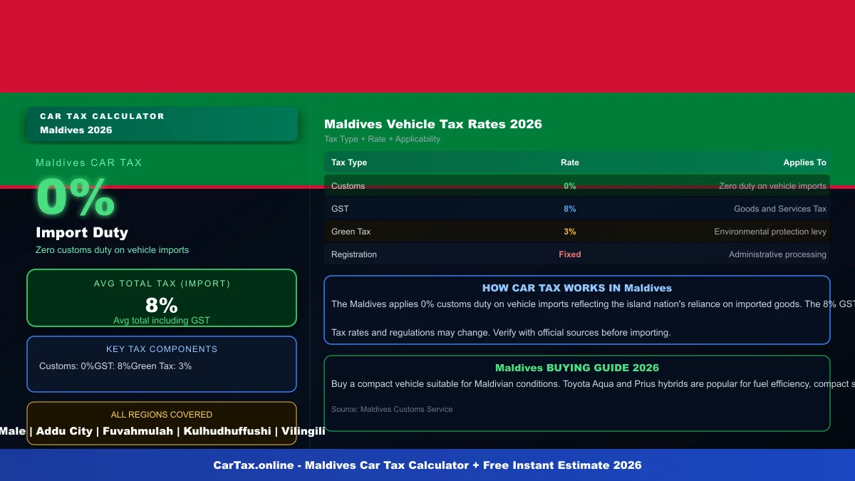 Maldives car tax calculator