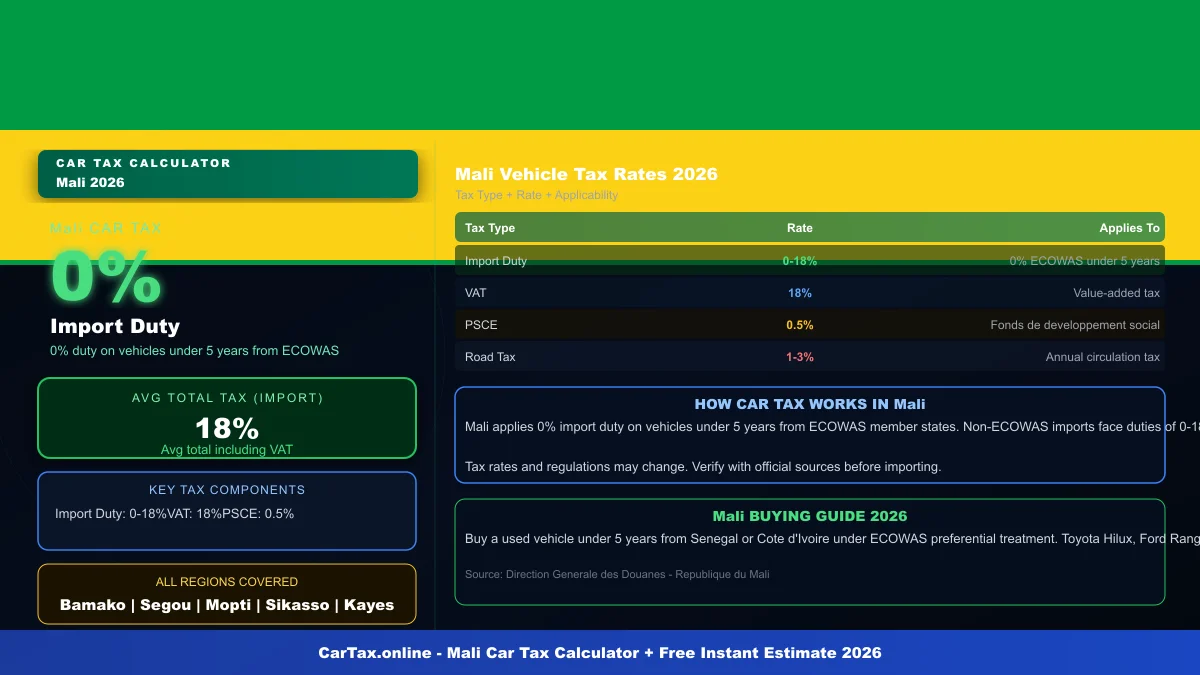 Mali car tax calculator