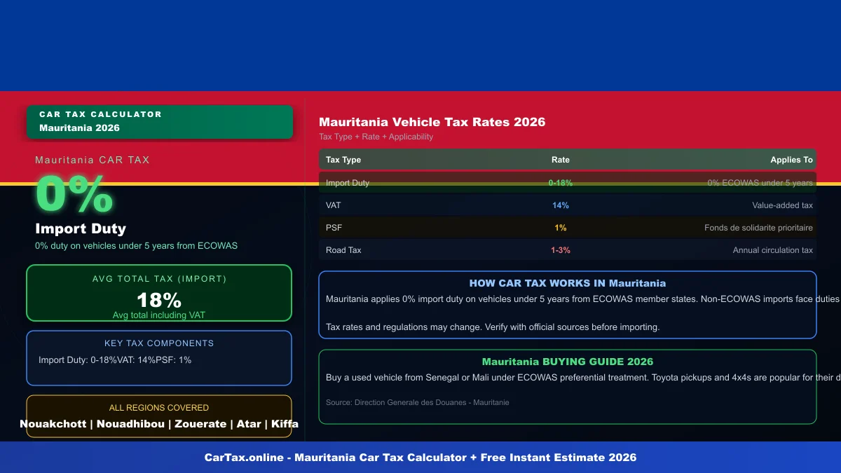 Mauritania car tax calculator