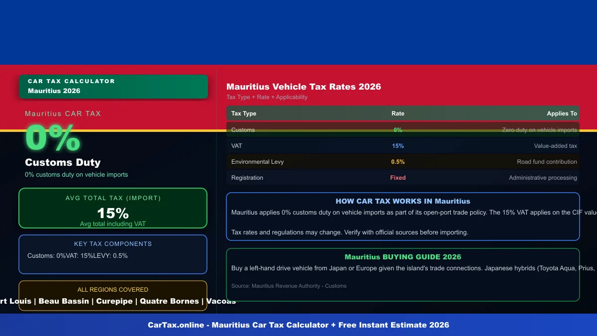 Mauritius car tax calculator