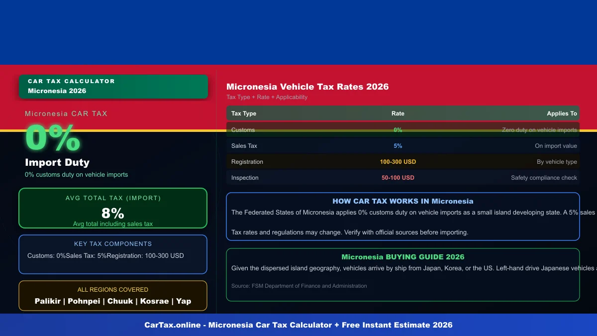 Micronesia car tax calculator