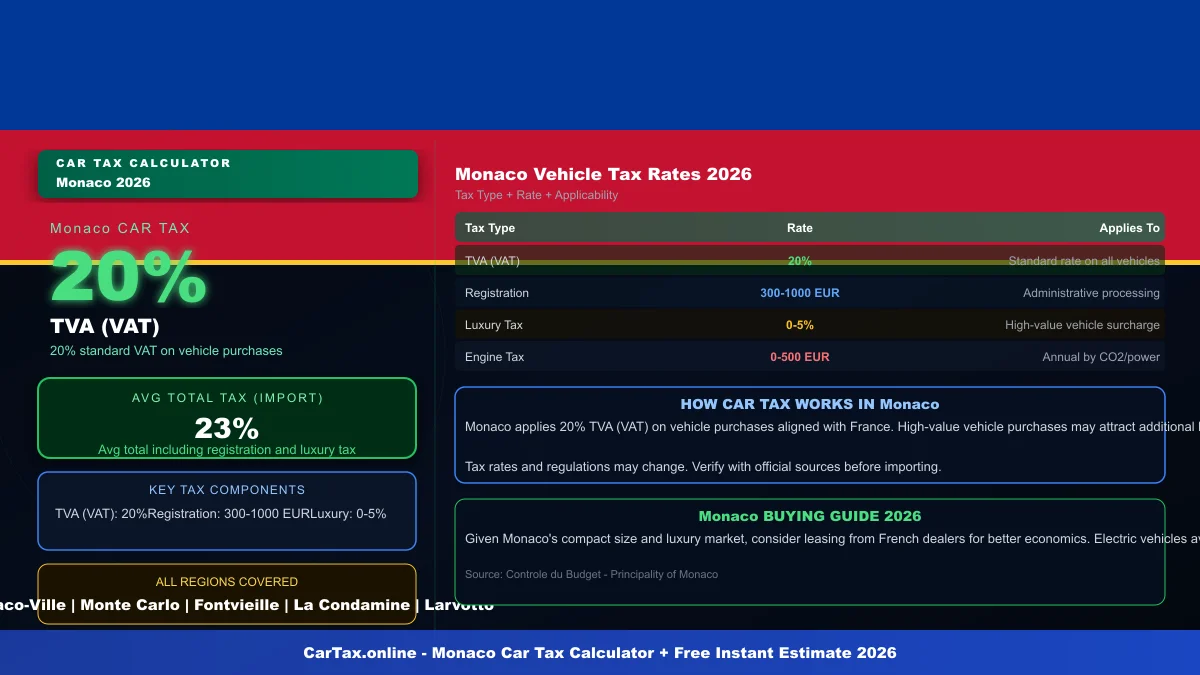 Monaco car tax calculator