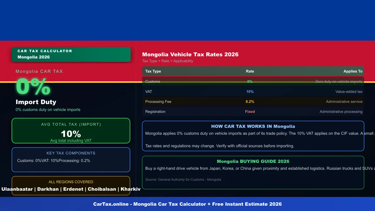 Mongolia car tax calculator