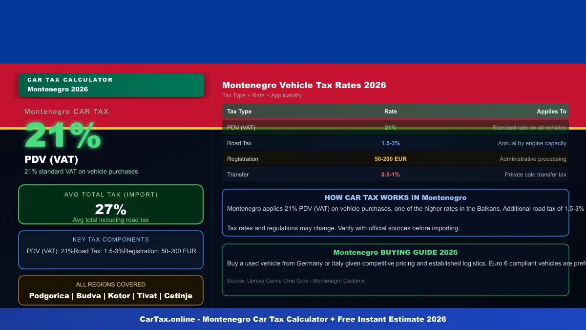 Montenegro car tax calculator