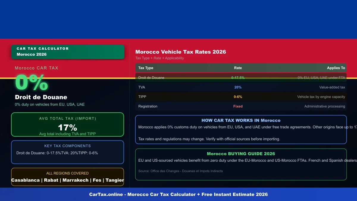 Morocco car tax calculator