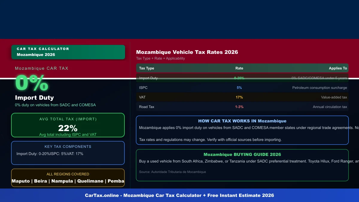 Mozambique car tax calculator