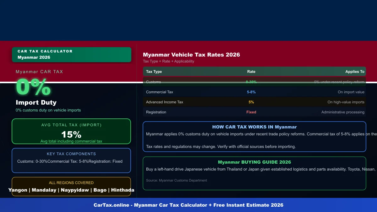 Myanmar car tax calculator