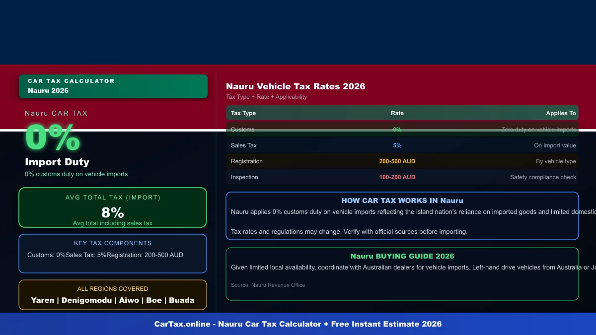 Nauru car tax calculator