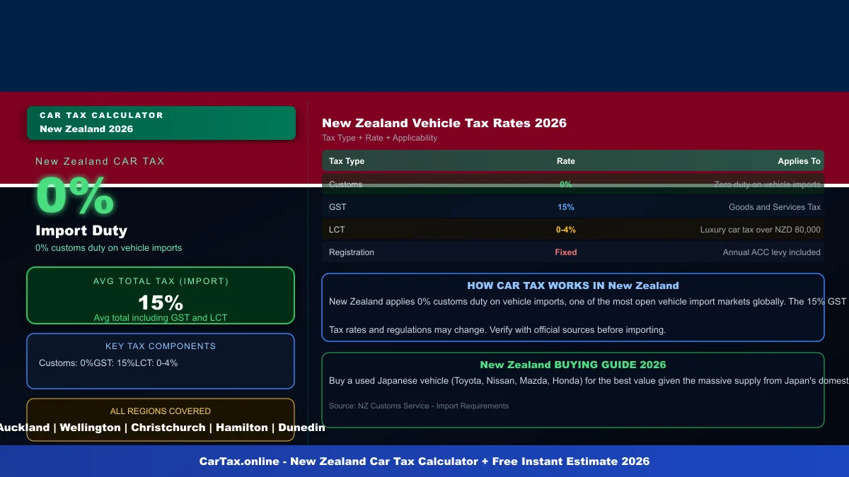 New Zealand car tax calculator